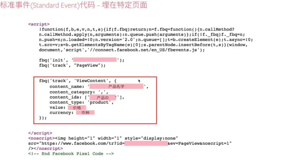 一篇秒懂facebook广告转化追踪神器pixel 像素追踪 哔哩哔哩