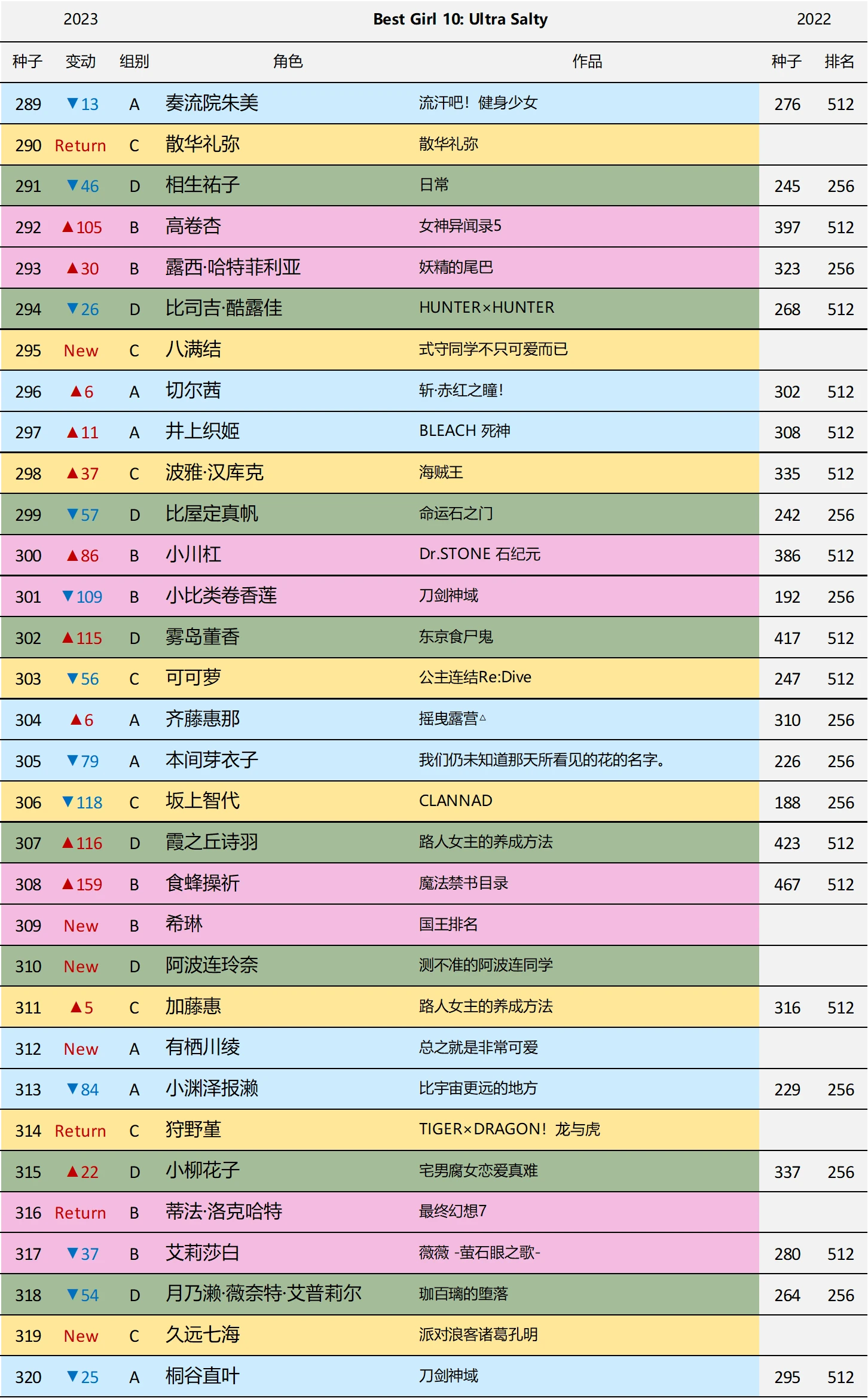 第10届Reddit萌 - 前瞻及预选赛