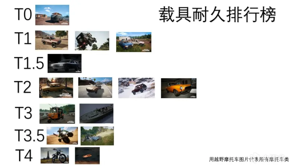 Pubg载具耐久度测试 你需要几枪打爆敌方载具 哔哩哔哩