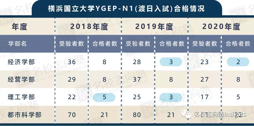 经营 理工学部要项更新 横滨国立大学学部综合报考最新指南 哔哩哔哩