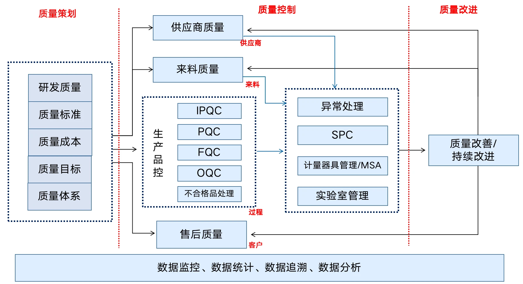 建设质量管理系统QMS应包括哪些内容 - 哔哩哔哩