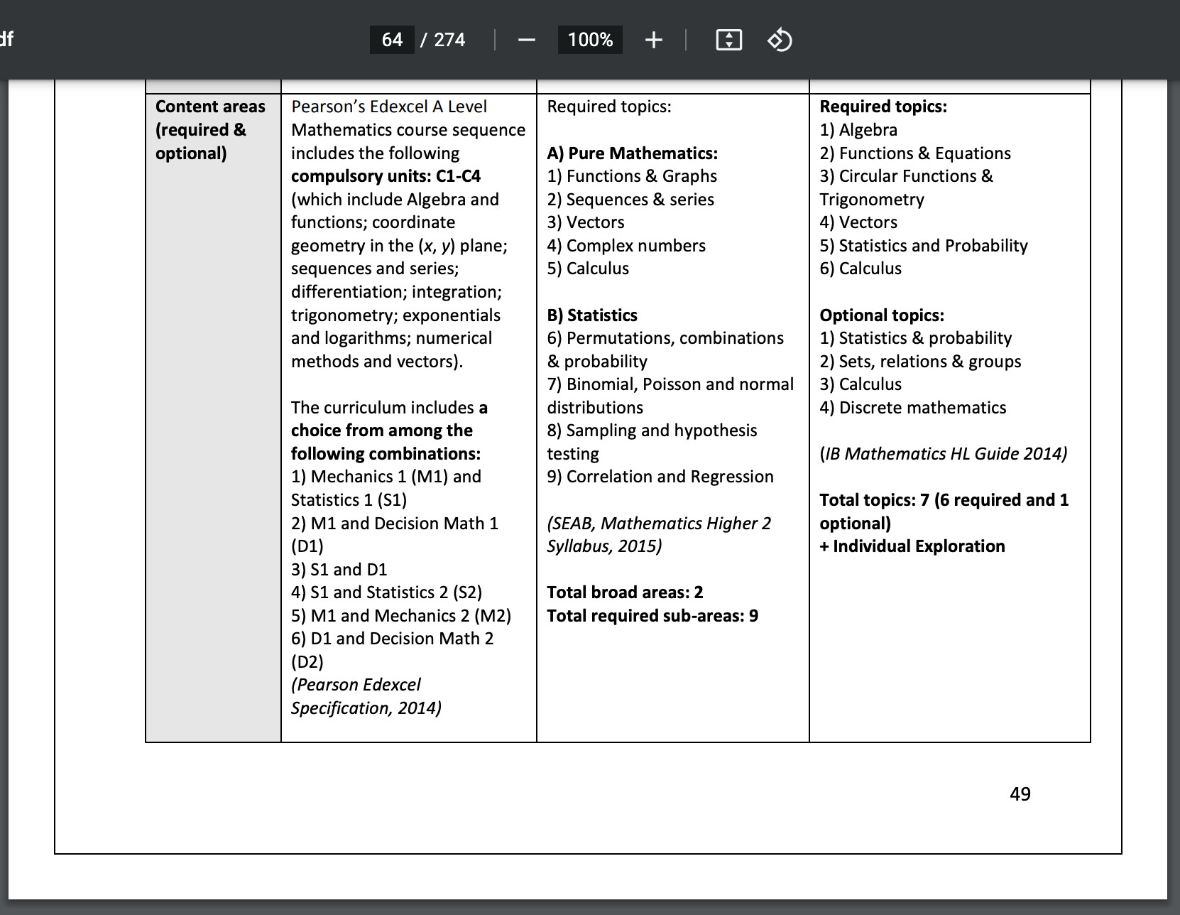 ib-mathematics-internal-assessments-and-exploration-from-ap-guru
