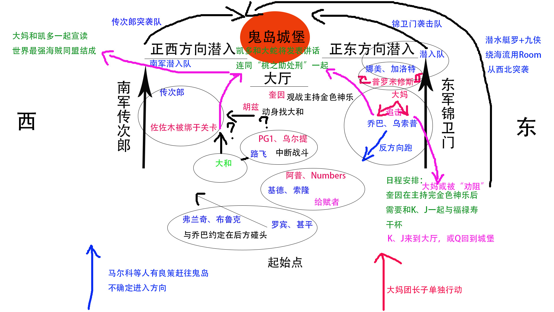 鬼岛海贼王地图图片