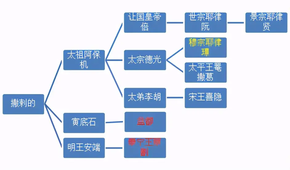 祥古山之变的幕后主使是辽穆宗 并不是 他只爱打猎喝酒睡觉觉 哔哩哔哩