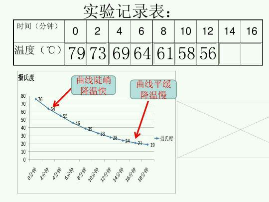 水温变化曲线图图片