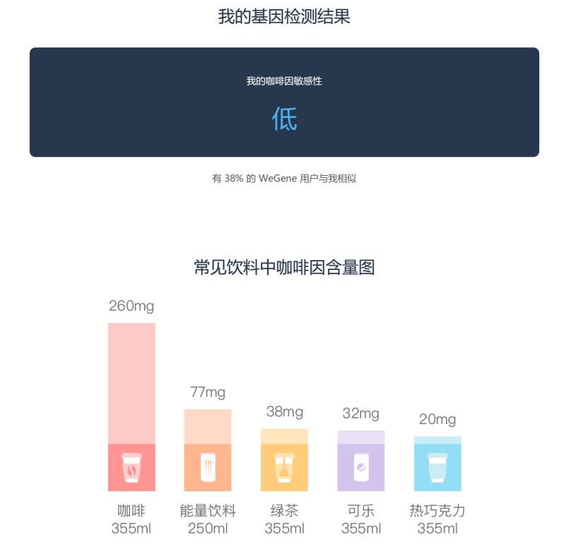 499元的基因检测报告!爱吃面食的我原来具有北