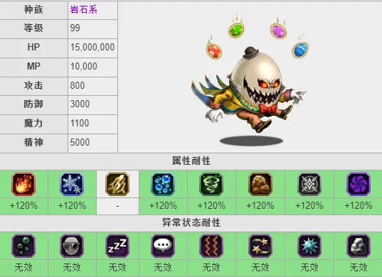 Ffbe国服合服第24周活动及卡池前瞻 7星第二代打手兔妹上线 哔哩哔哩