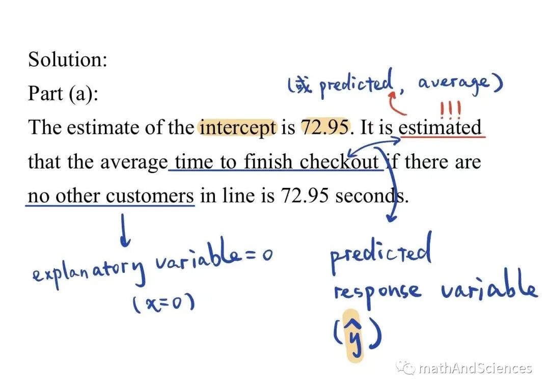 Ap a y intercept of lsrl 