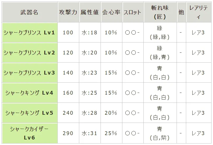 武器 シャークキング 哔哩哔哩