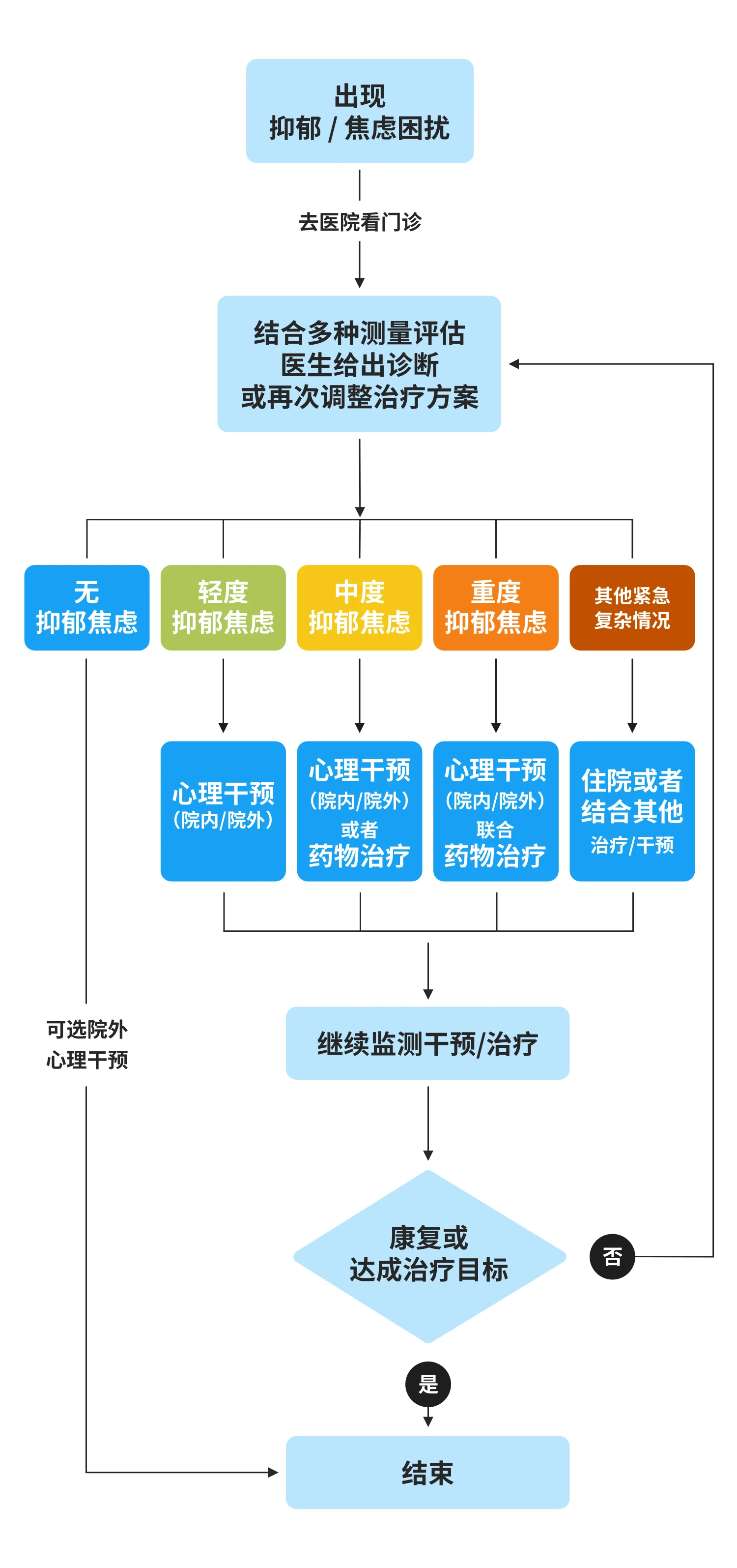 青少年心理成长的守护者：从案例看专业辅导的重要性