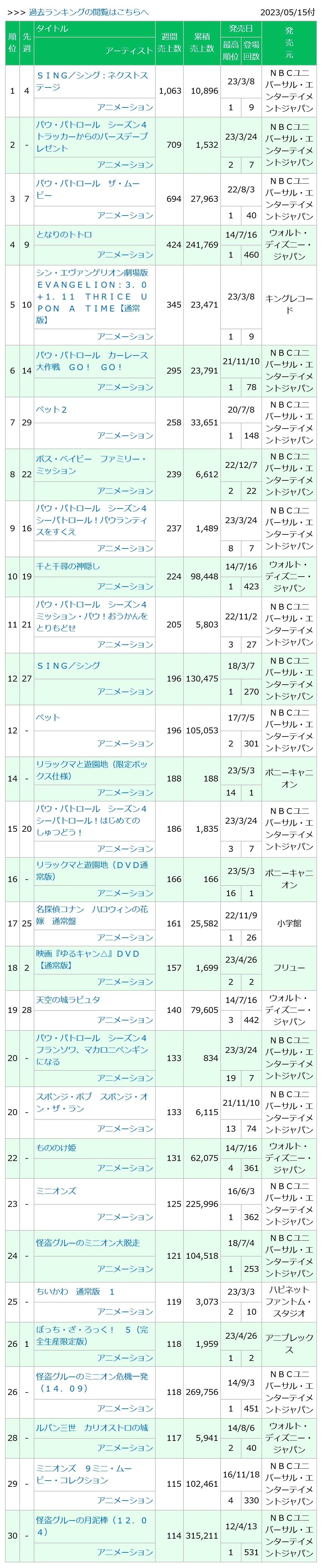 0230515付周榜"