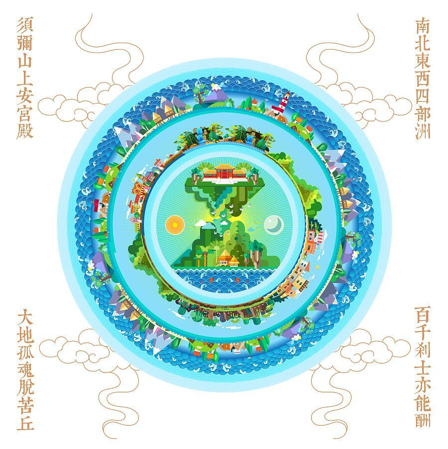 中国神话传说讲谈8——天界的构成与分布详解 - 哔哩哔哩
