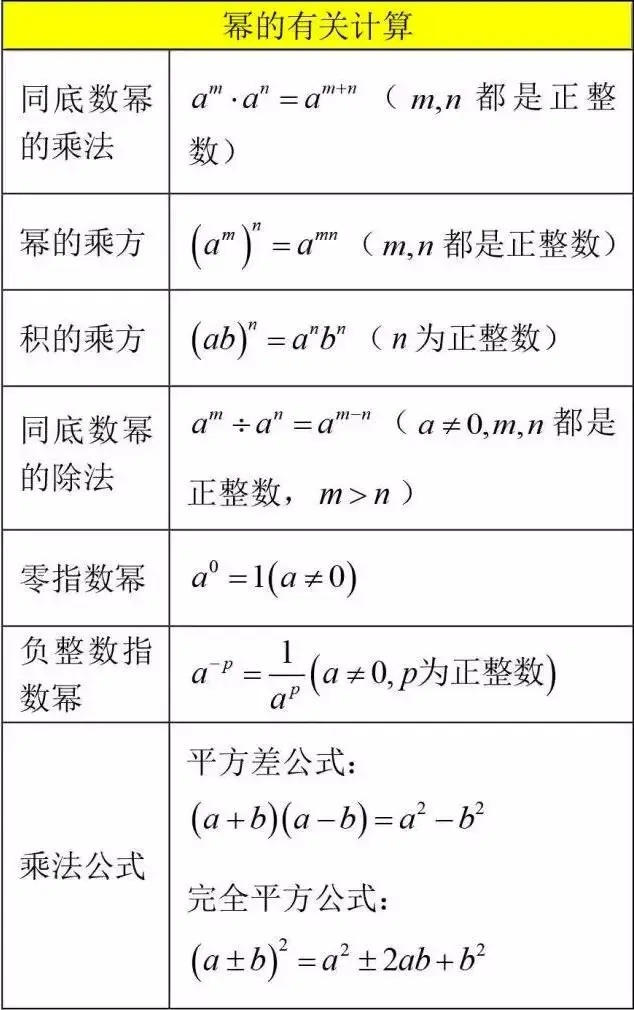 初中数学 三年核心知识点考点 数学公式 可以保存 哔哩哔哩