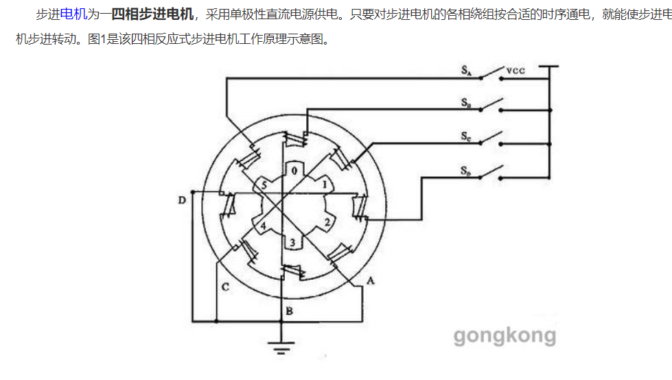 Stm32控制步进电机28byj48笔记 哔哩哔哩