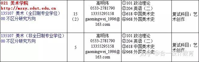 山东理工大学招生办_山东理工大学艺术设计考研条件_山东理工大学艺术设计专业招生目录