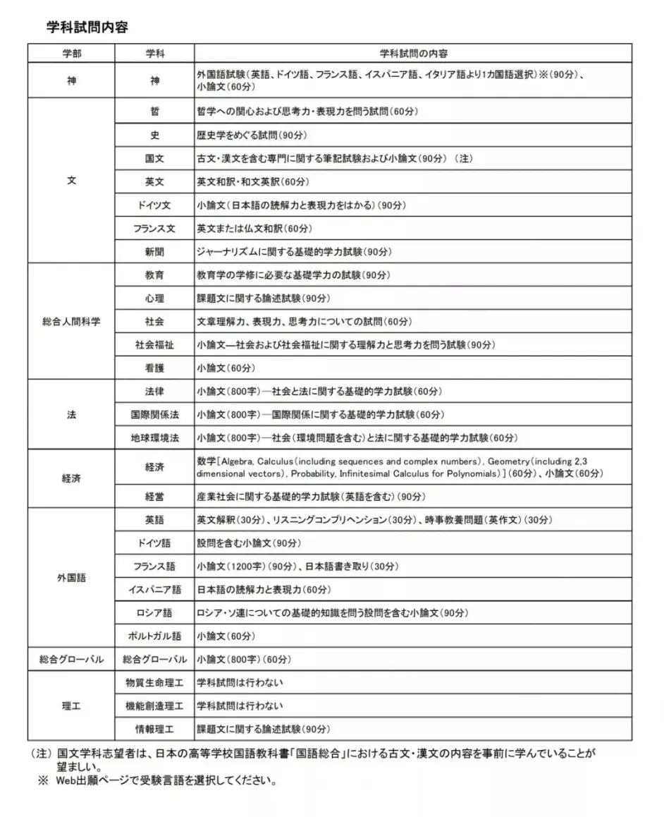 出愿信息早知道丨上智大学募集要项 哔哩哔哩