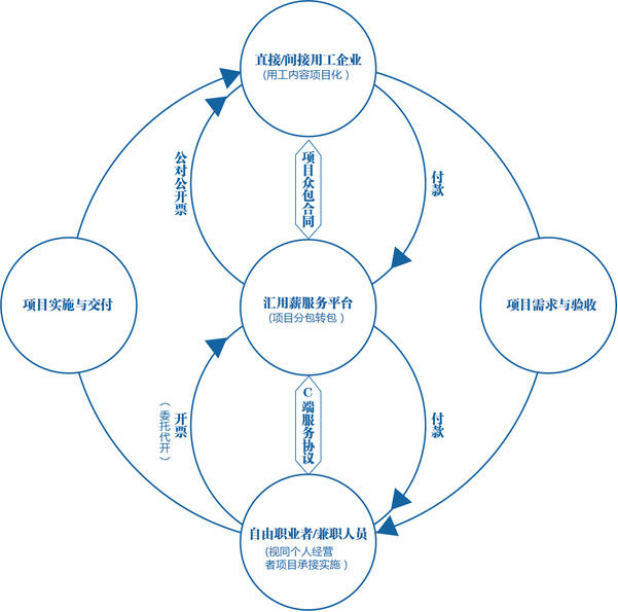 共享经济解决方案