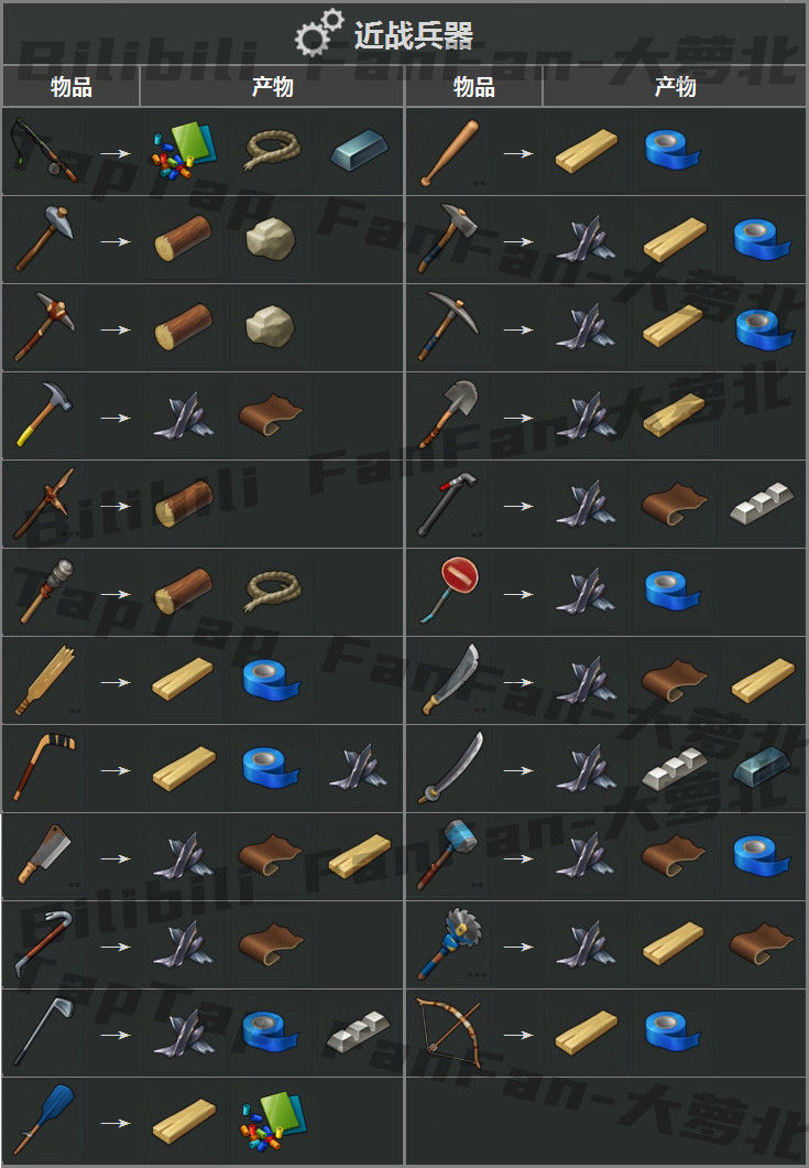 地球末日生存回收台拆解材料图v118