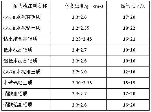 耐火浇注料密度和立方吨位的换算 哔哩哔哩