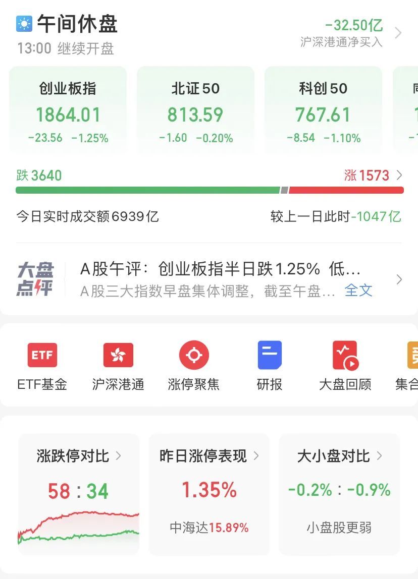 联丰策略4月a股绿盘收官：沪指守住3100点关口，创指跌1 55 哔哩哔哩