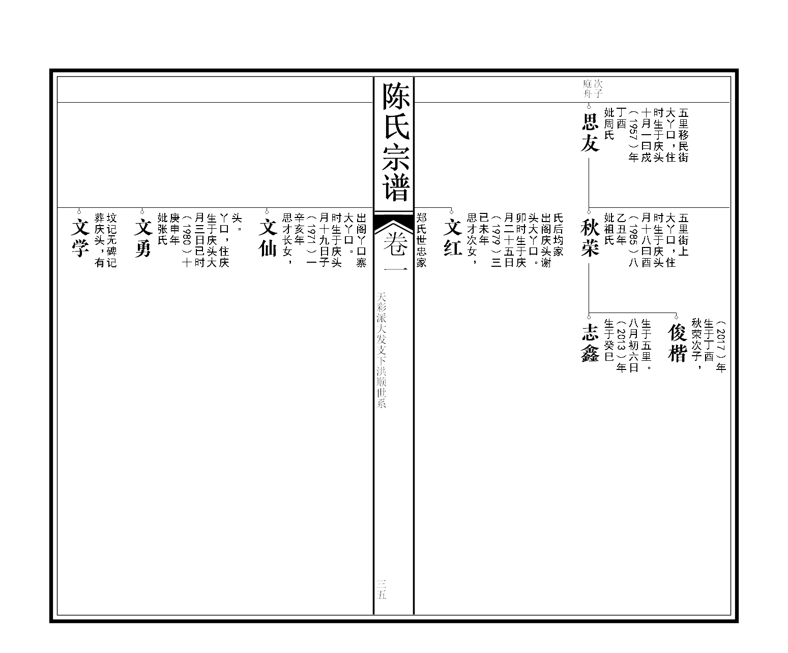 陈氏宗谱之贵竹友谅系