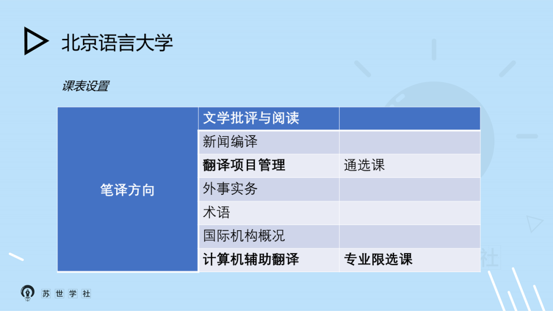 翻译服务的升级与变革——以北京翻译公司为例