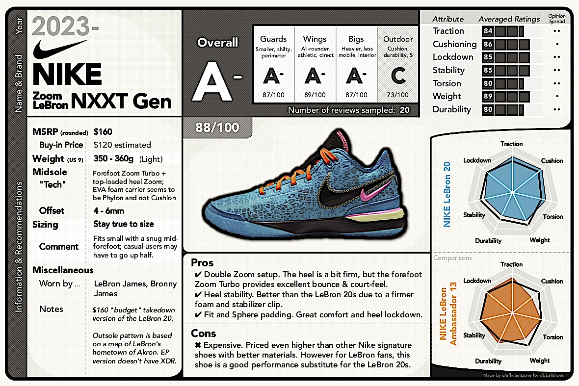 Nike Zoom LeBron NXXT Gen 