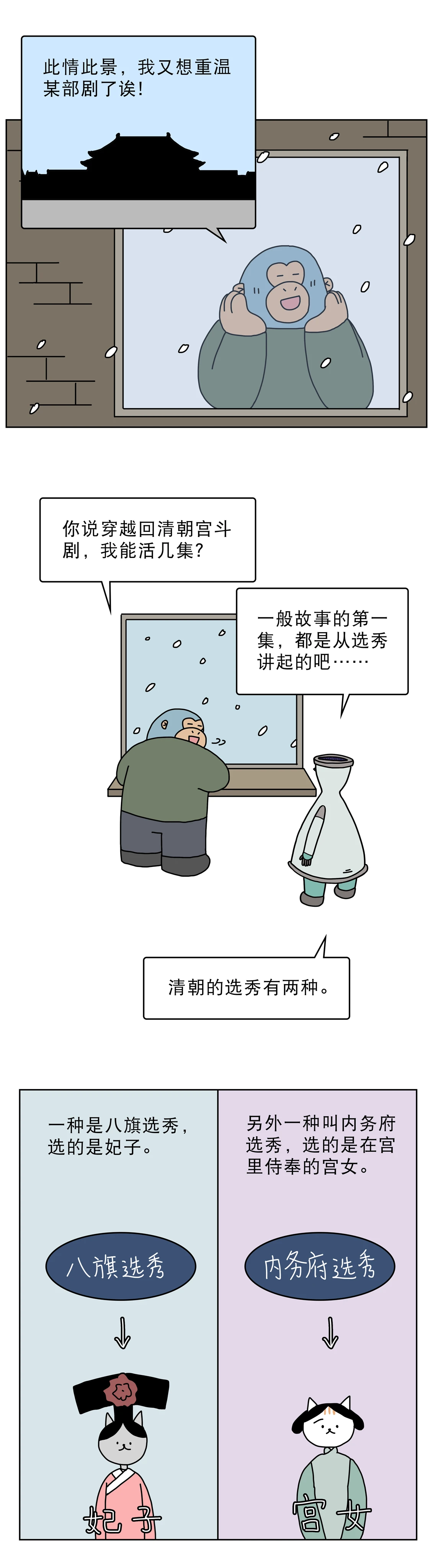 真实宫斗，你能活到哪一步？