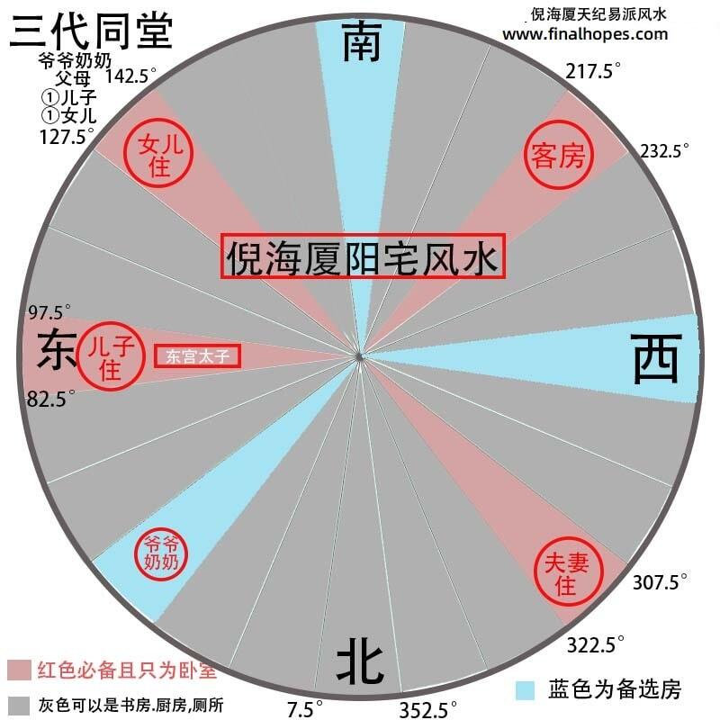 倪海厦买房吉宅风水房屋布局风水参考图 - 哔哩哔哩