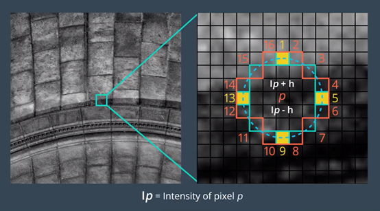 OpenCV-Python系列之ORB算法 - 哔哩哔哩