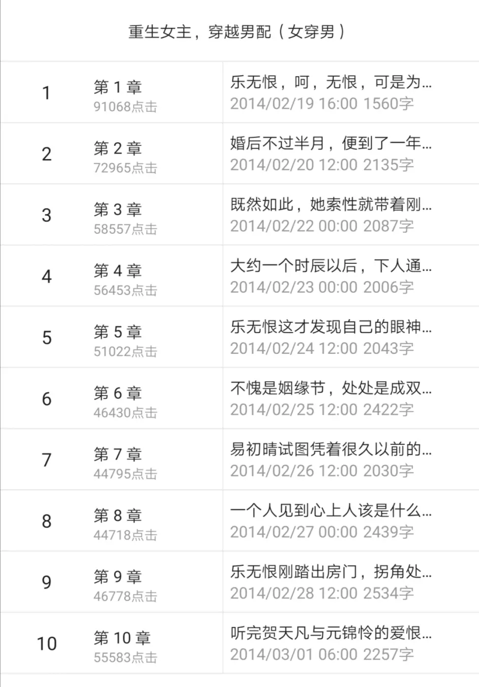 橘味小说推荐 77 综 被选 哔哩哔哩