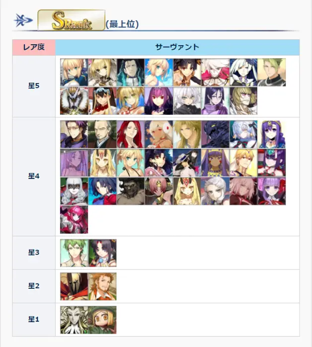 Fgo 全从者泛用性排行榜 适合萌新的从者培养顺序排行 哔哩哔哩