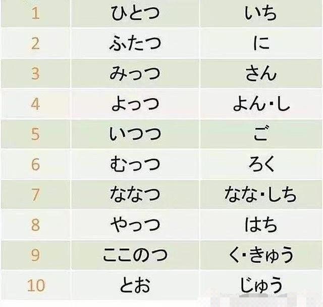 日语中数字的读法总结 - 哔哩哔哩
