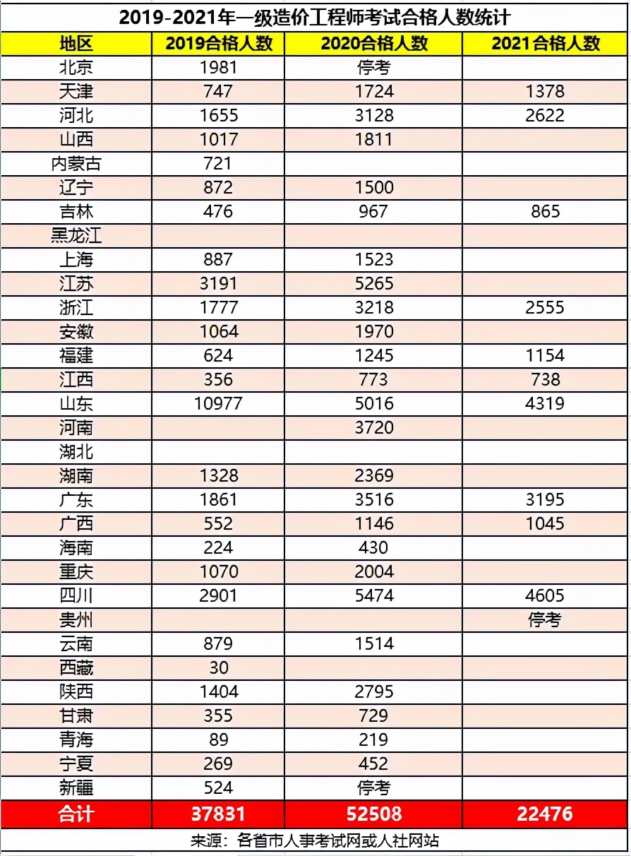 造价师考试成绩滚动是个什么意思_主管护师成绩滚动几年_检验士成绩滚动怎么算