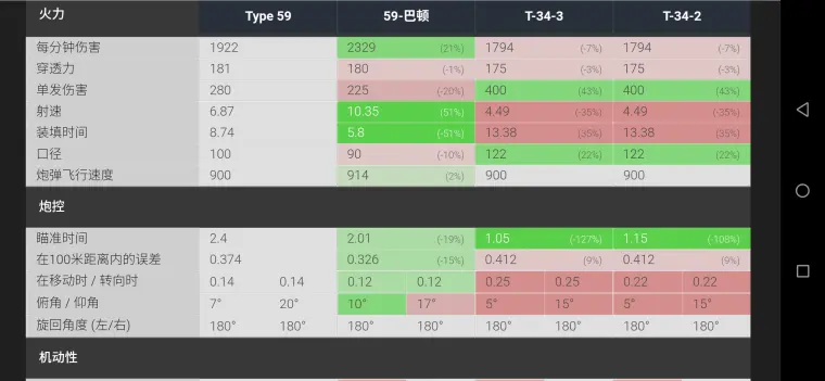 T 34 3 3哥 值不值得买 哔哩哔哩