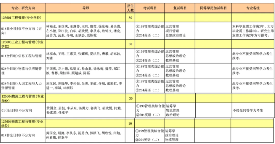 2024年暨南大学MBA/MPA/MEM/MTA等计划招生人数 林晨考研广深 - 哔哩哔哩