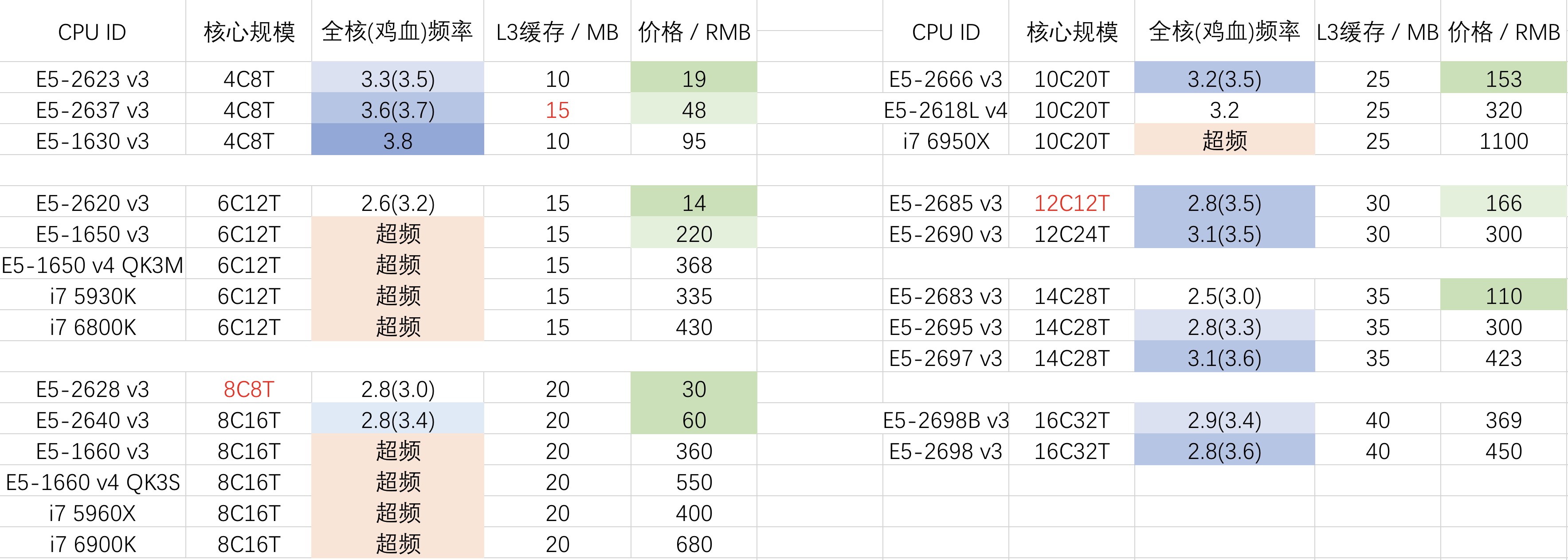 x99