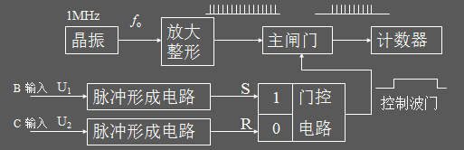 河城荷取和她的频率计（简易型）