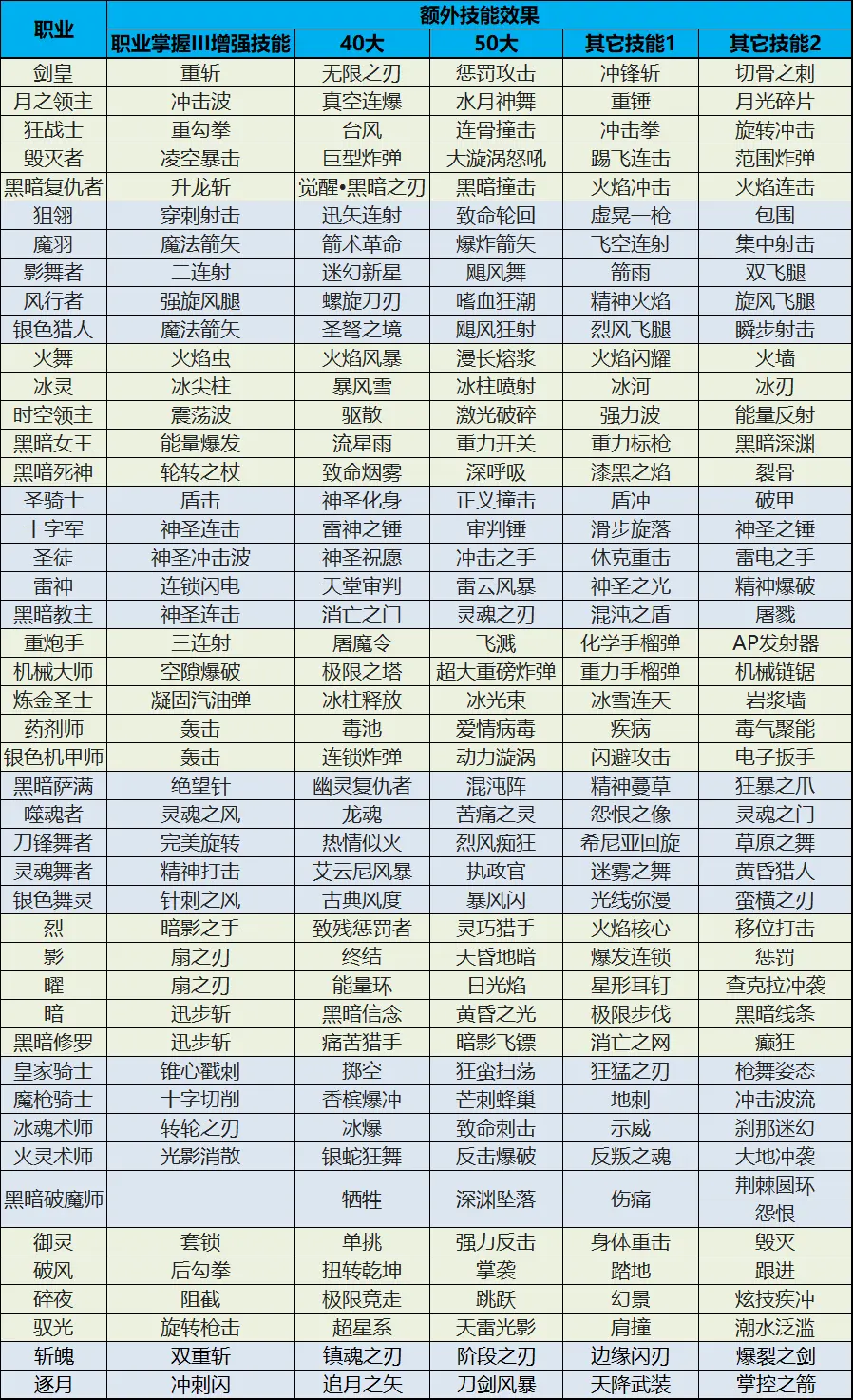龙之谷 韩服v1255 拆包