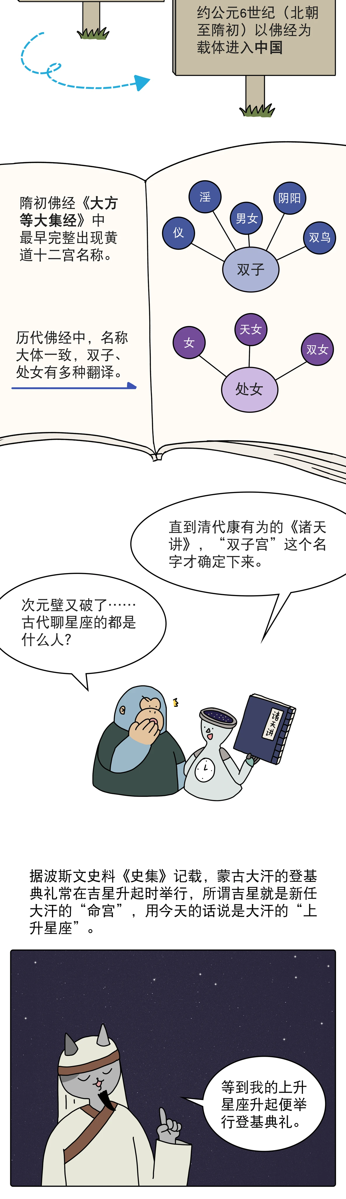 古人也沉迷星座运势吗2