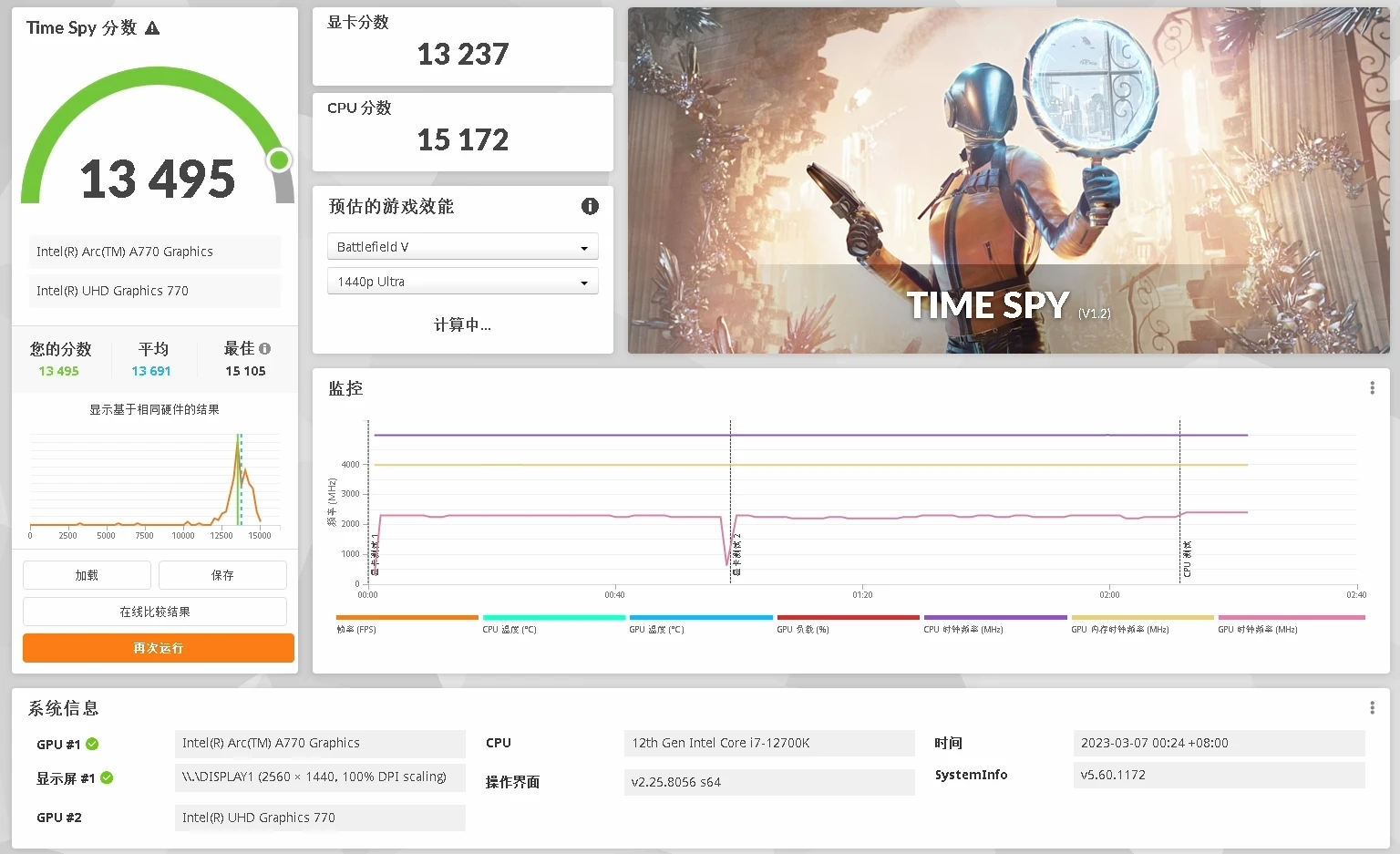 [专栏]Intel Arc 101.4146新驱动更新要点 |4091 VS 4146 | 10款游戏FPS测试 - 哔哩哔哩