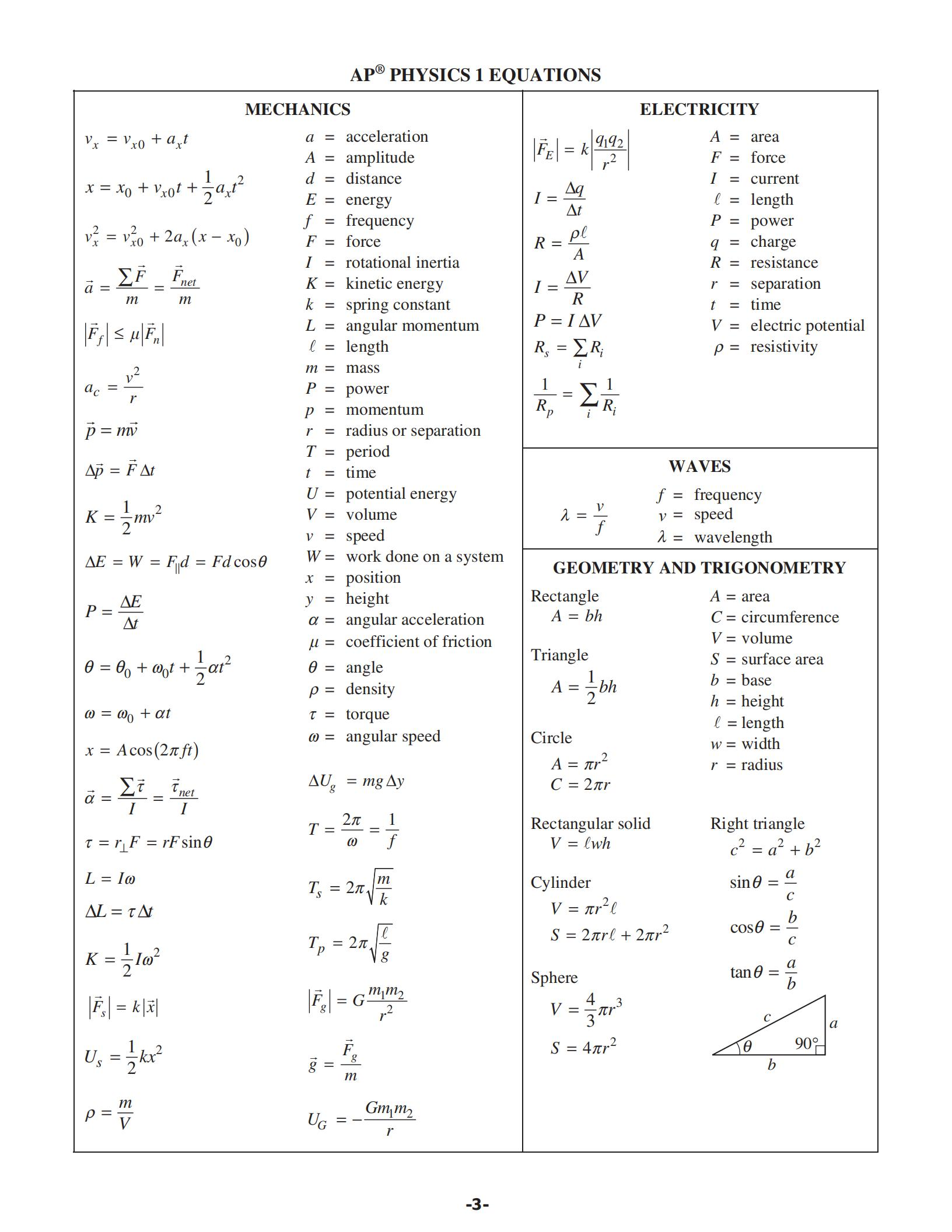 AP Physics【AP物理】Equation Table公式表 - 哔哩哔哩