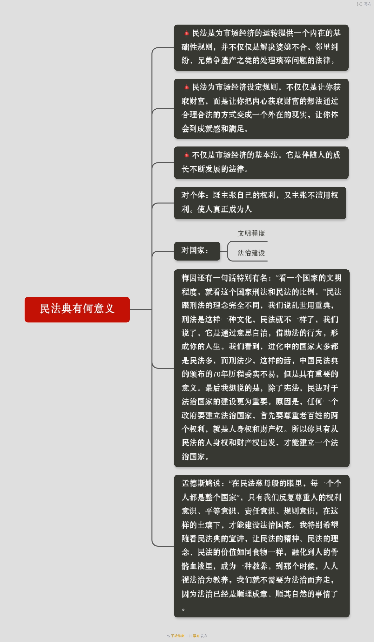 听清华法学院申卫星讲民法典