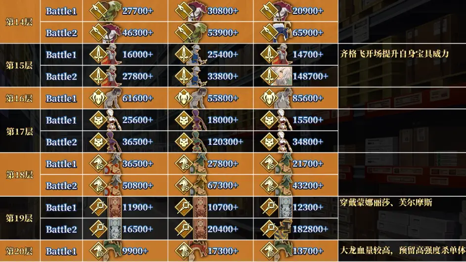 该细还得细 Fgo国服 救援 Amazones Com Ceo Crisis21 Ceo百重塔攻略 哔哩哔哩