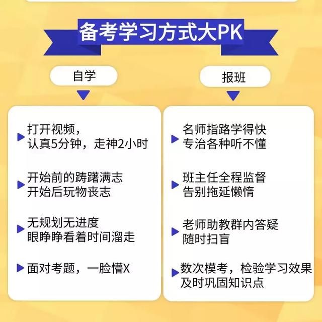 考研人!别着急报班,说不准你更适合自学