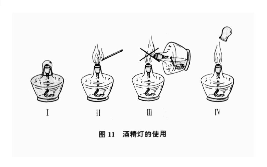 酒精灯实验装置图图片