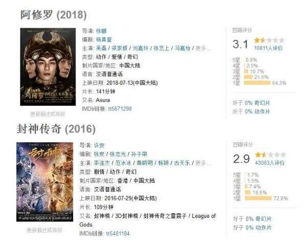 7亿投资六年制作的电影《阿修罗》票房扑街 临