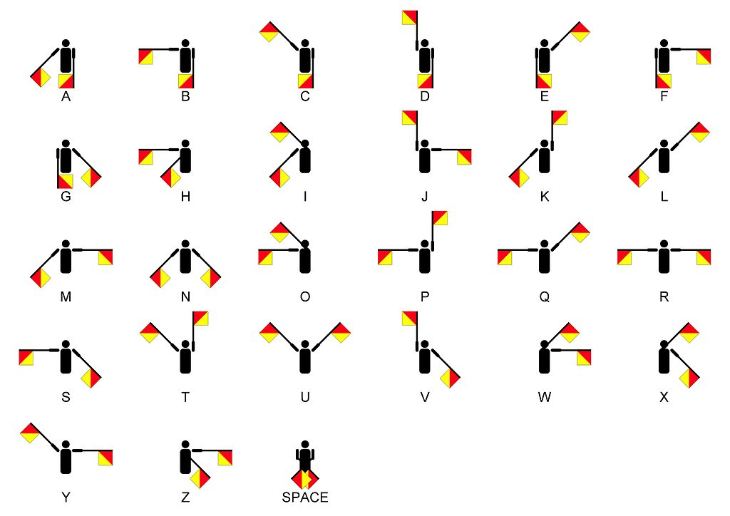 旗语1到10图解 动作图片