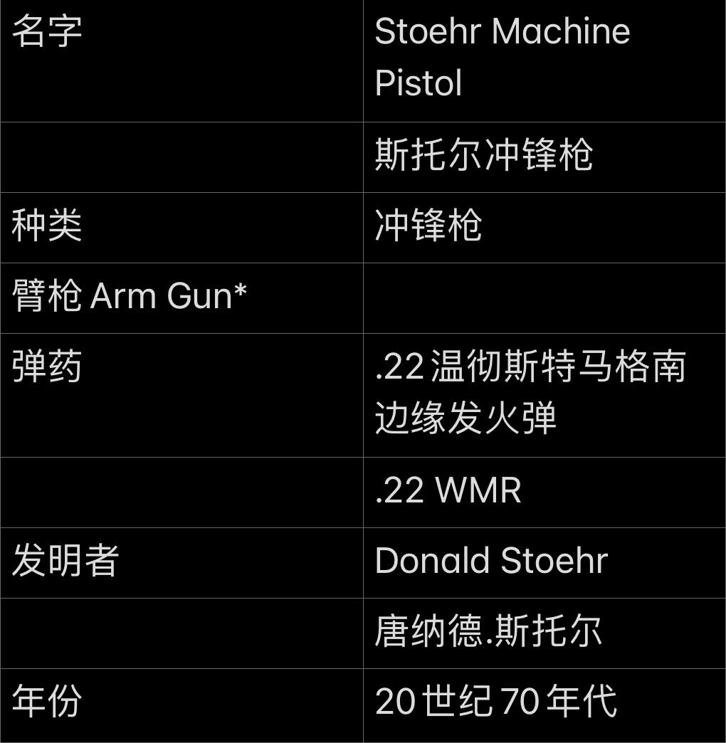 【怪奇火器簿】斯托尔冲锋枪【Stoehr Machine Pistol】 - 哔哩哔哩