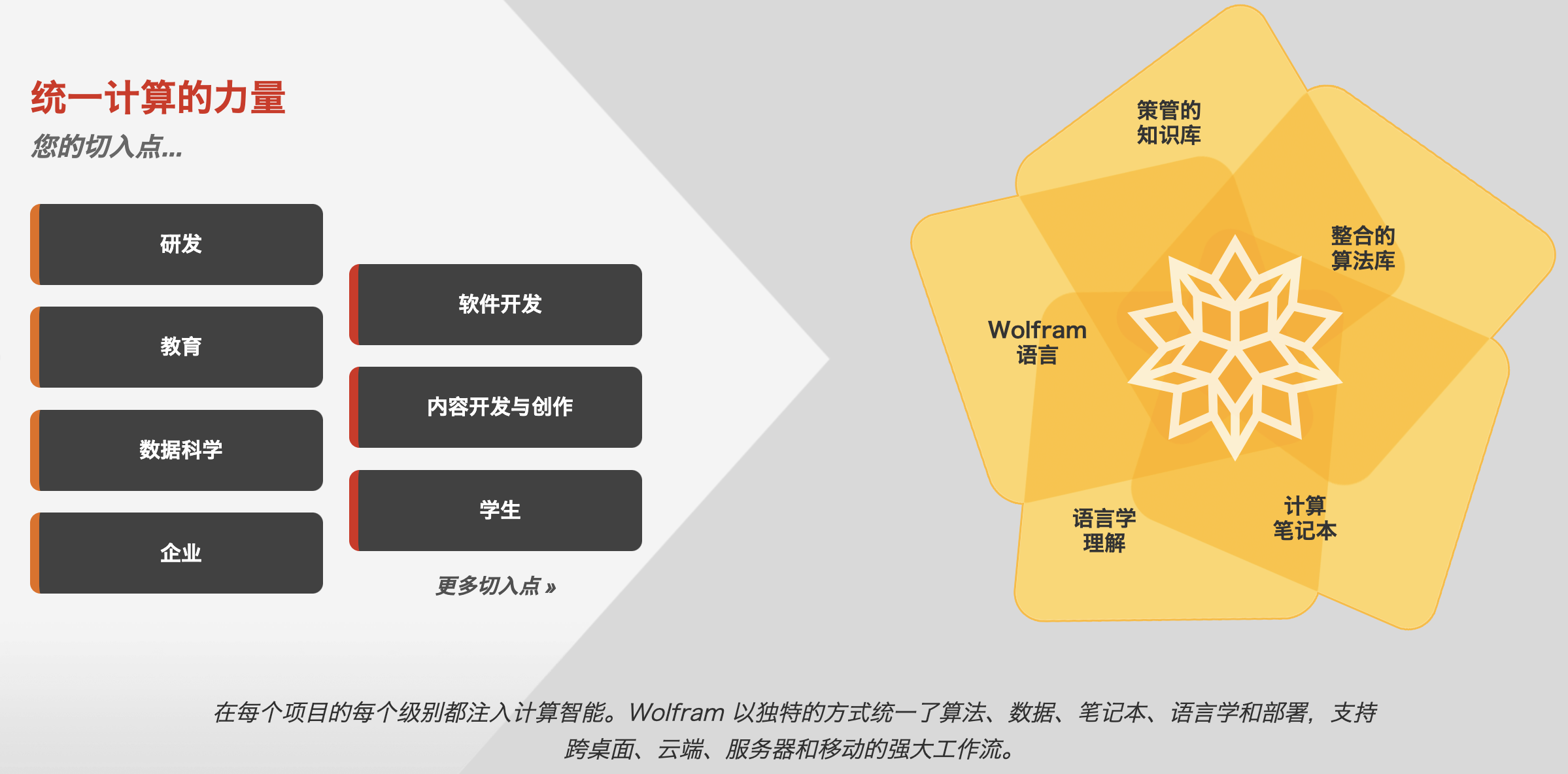 Wolfram 产品与各行业解决方案 - 哔哩哔哩